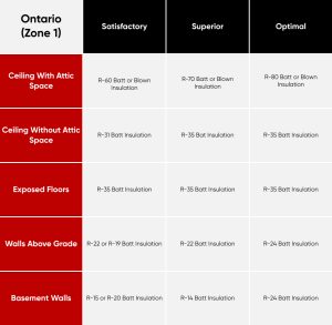 Insulation R-Value Guide in Ottawa for Energy Efficiency | STRUKT